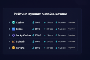 Рейтинг казино 2025